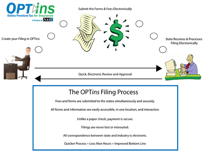 Image: OPTins Filing Process